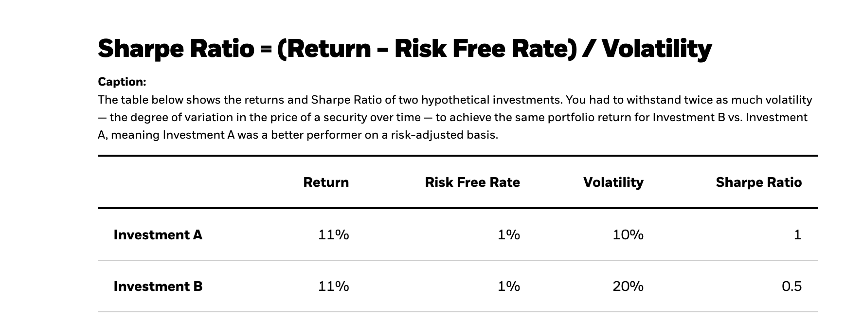 understanding-risk-adjusted-returns-avalon